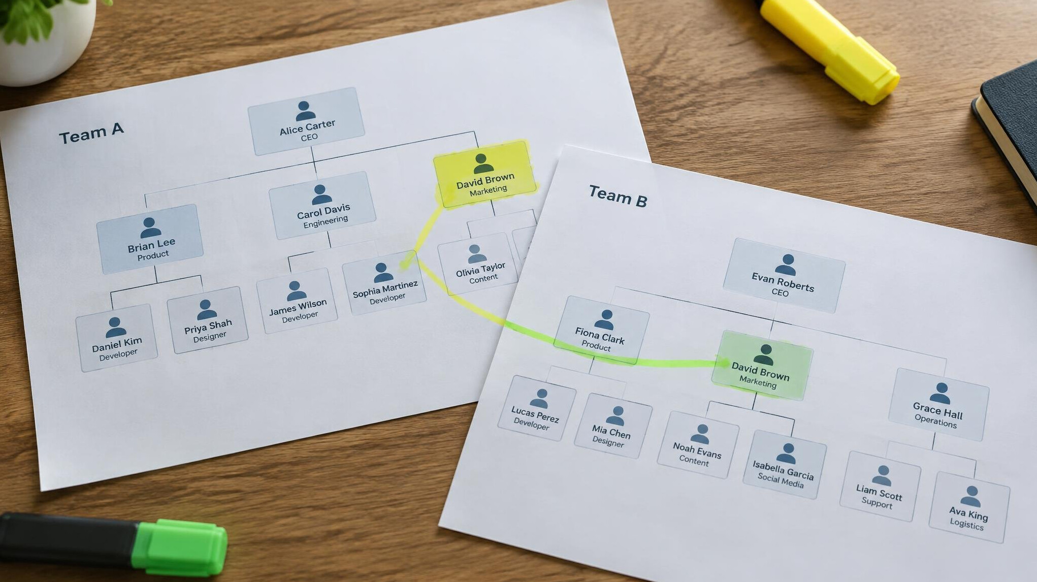 Two printed organizational charts overlapping on a desk